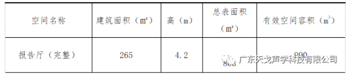 报告厅声学设计工程