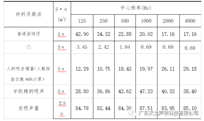 报告厅声学设计工程