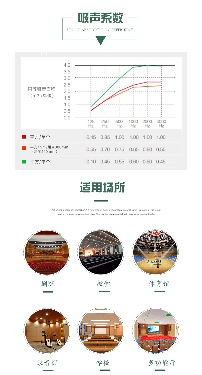 玻纤天花吸声板吸声系数
