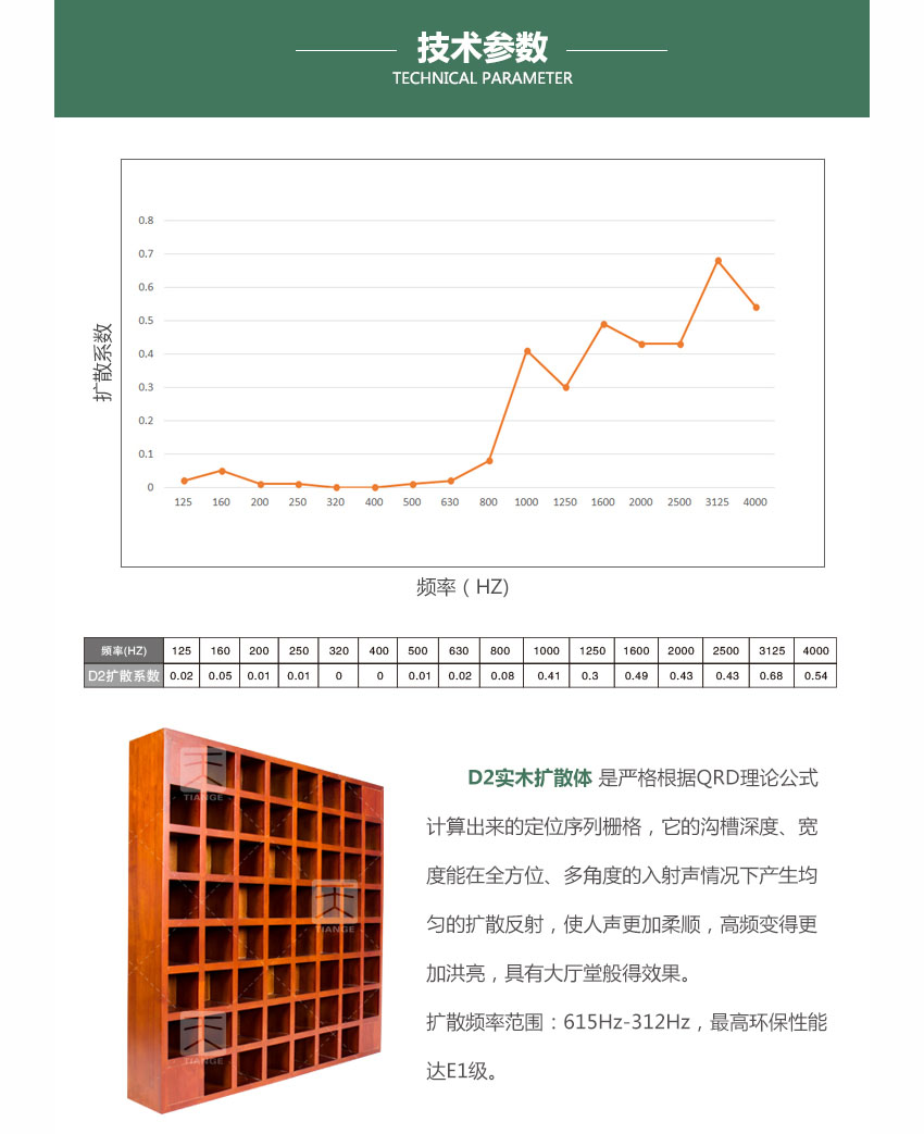 广东天戈吸音板厂家