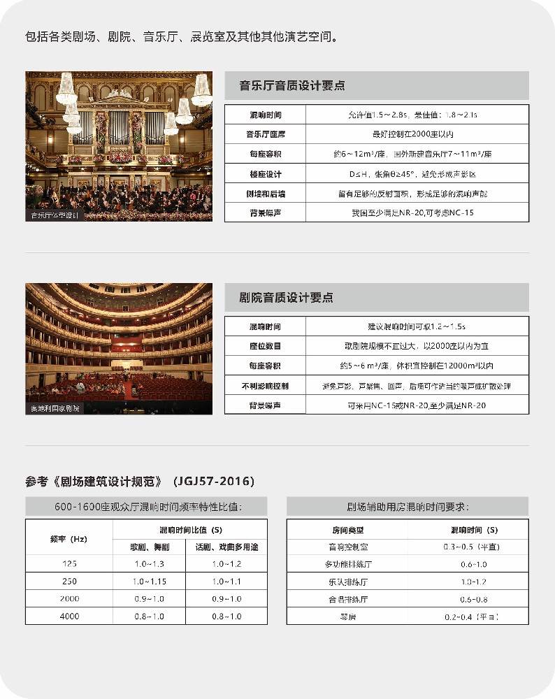 国标知识