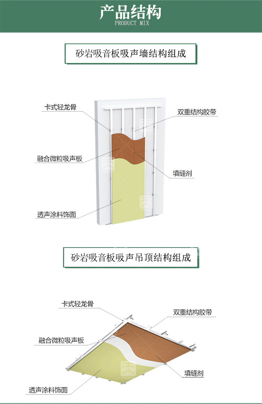 砂岩吸音板产品结构 砂岩吸音板产品结构