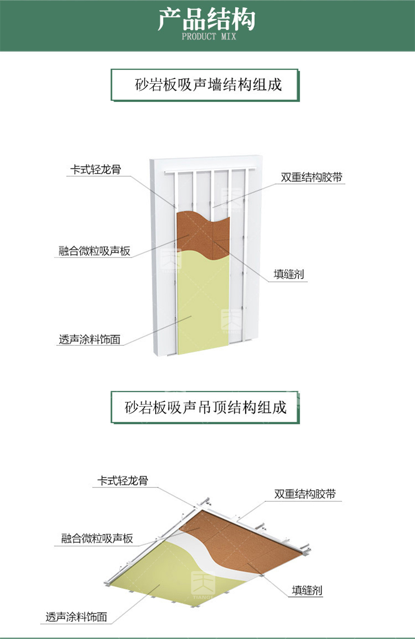 砂岩板产品结构