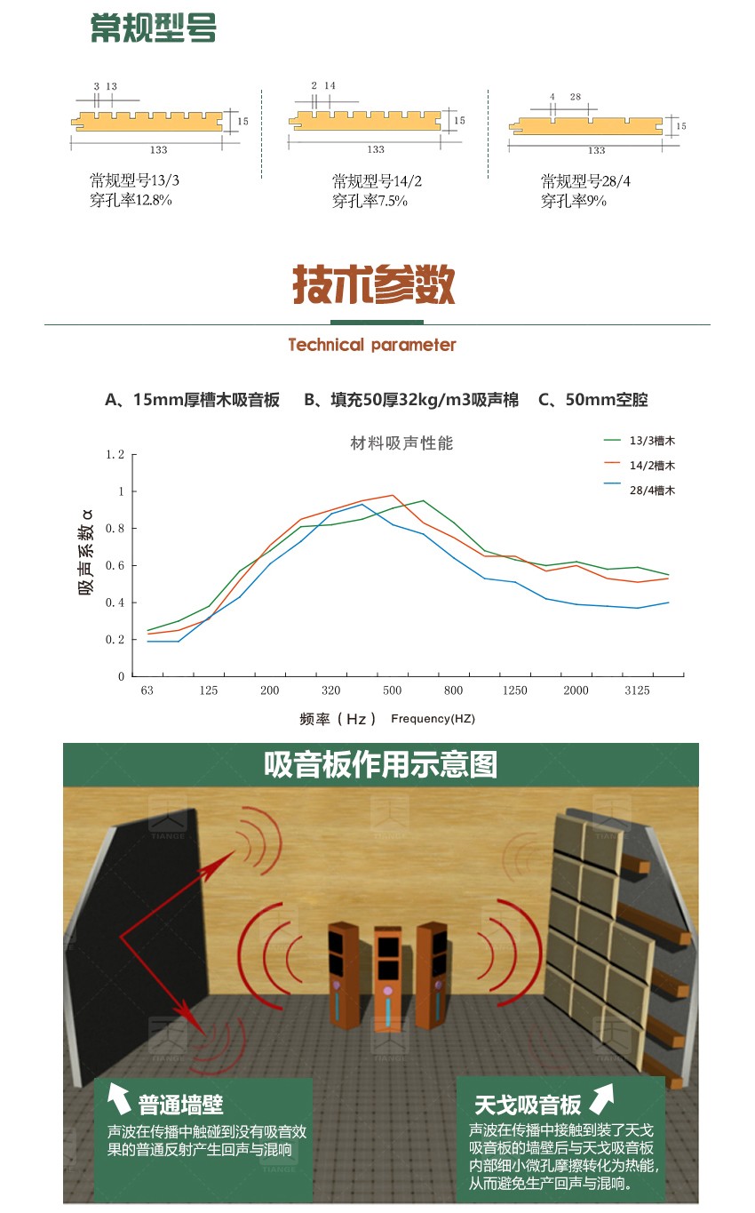 演播厅槽条吸音板技术参数 演播厅槽条吸音板技术参数