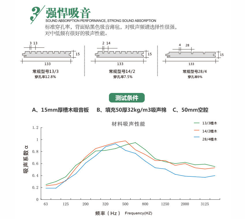 报告厅硬木条吸音板强悍吸音