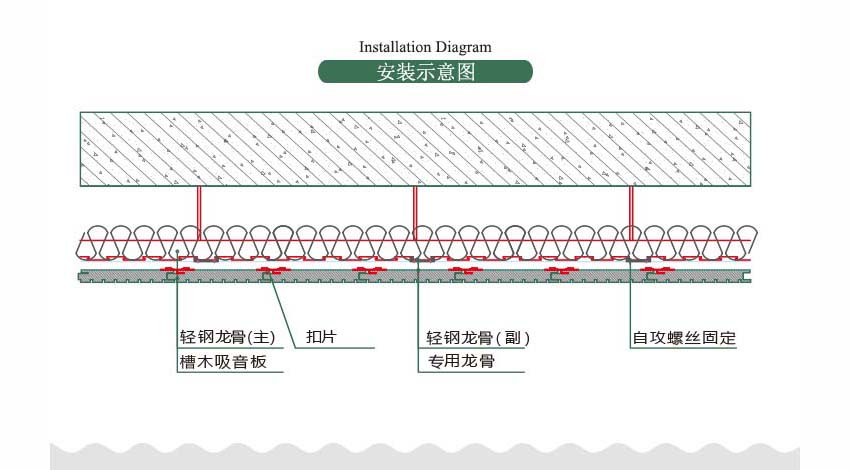 录音棚槽木吸音板安装方式 录音棚槽木吸音板安装方式