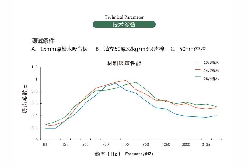 录音棚槽木吸音板吸音系数 录音棚槽木吸音板吸音系数