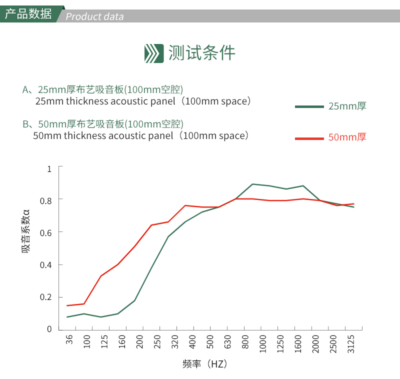 家庭影院软包吸音板 广东天戈吸音板厂家