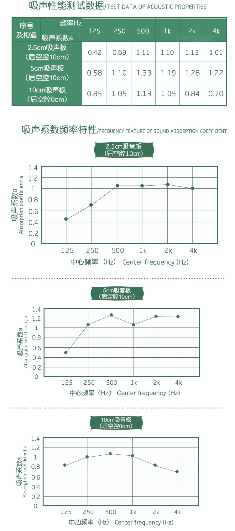 铝边框软包吸音板吸声性能
