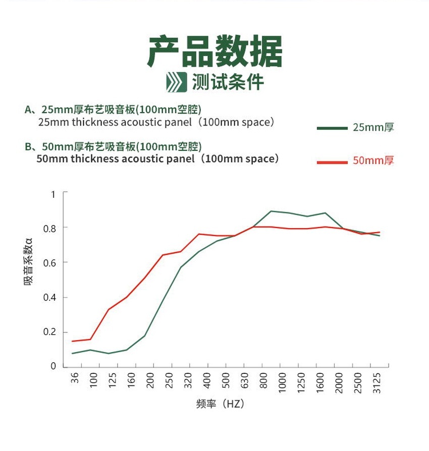 纪检委防撞软包产品数据