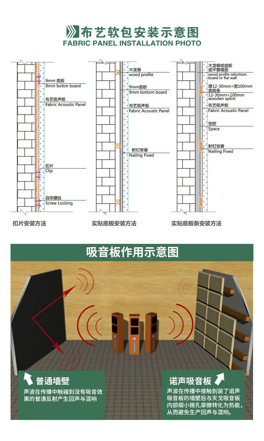 纪检委防撞软包安装结构