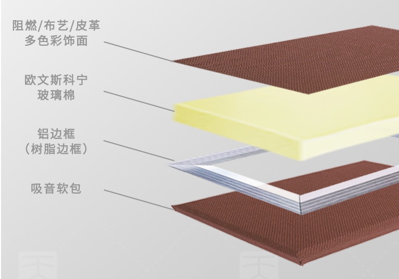 吸音布艺软包产品结构-2