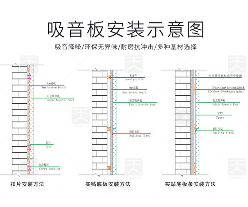 吸音布艺软包安装方法
