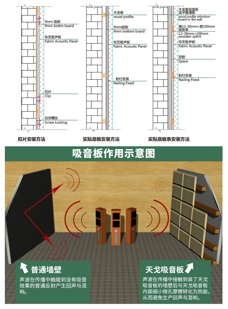 玻纤软包吸音板的不同安装方法