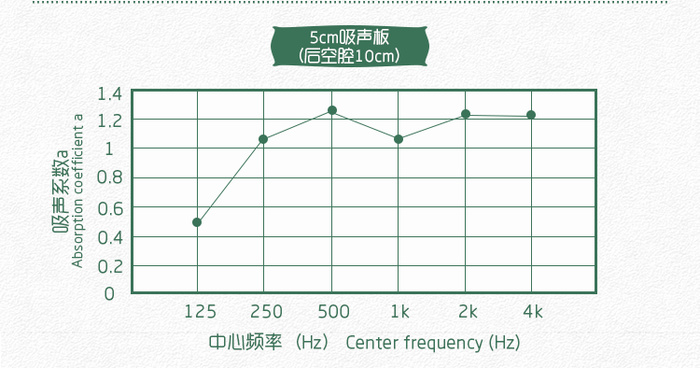 防撞软包吸音板