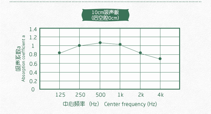 防撞软包吸音板