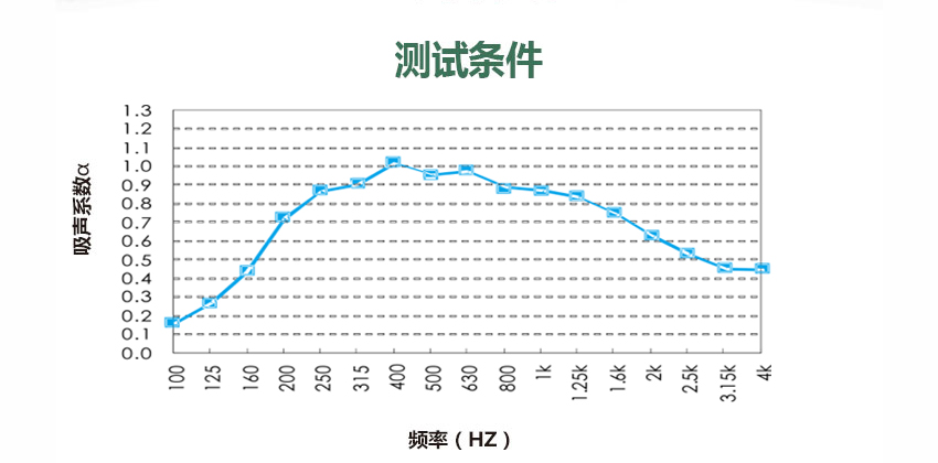 椭形百叶吸声体 椭形百叶吸声体