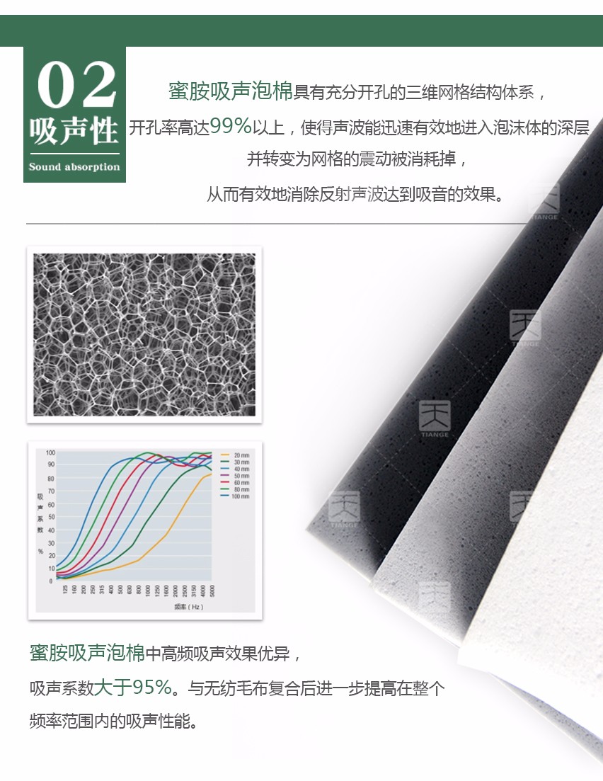 蜜胺吸声泡棉吸声性 蜜胺吸声泡棉吸声性