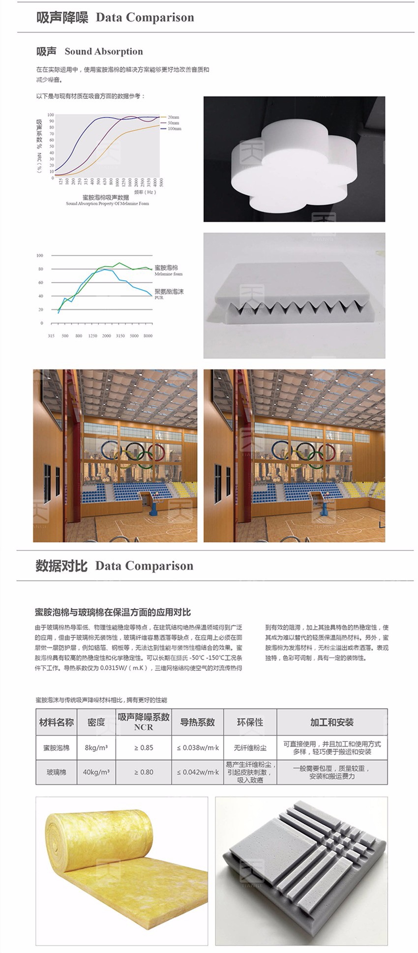 蜜胺吸声泡棉吸声降噪 蜜胺吸声泡棉吸声降噪