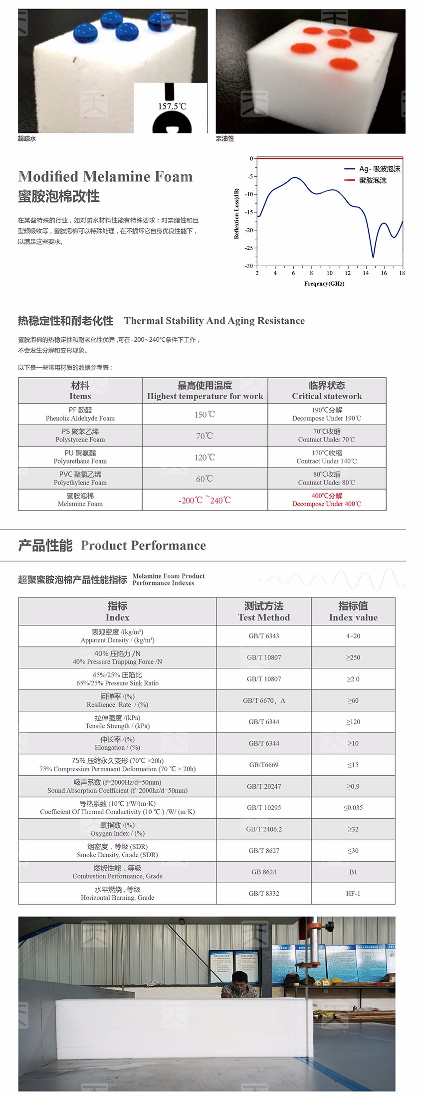 蜜胺吸声泡棉产品性能 蜜胺吸声泡棉产品性能