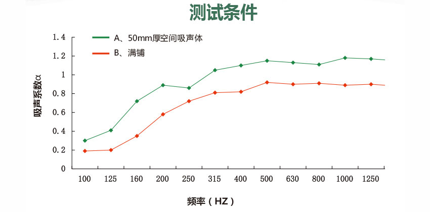 圆饼空间吸声体 圆饼空间吸声体