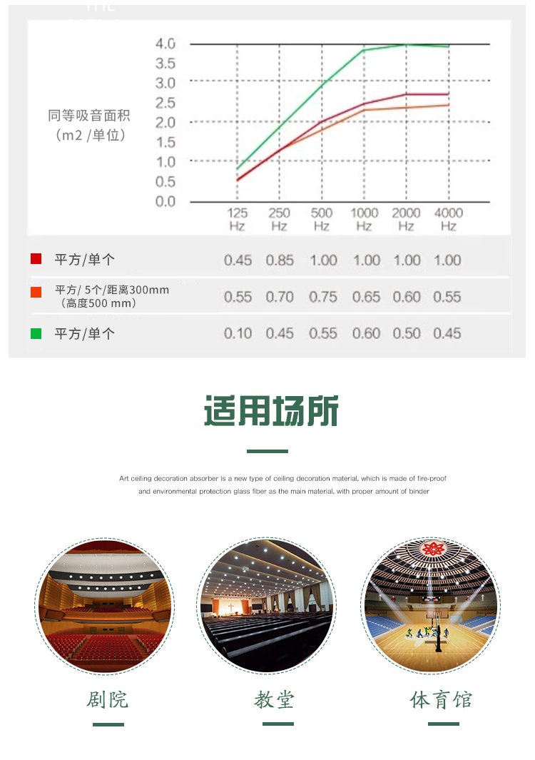 广东天戈吸音板厂家