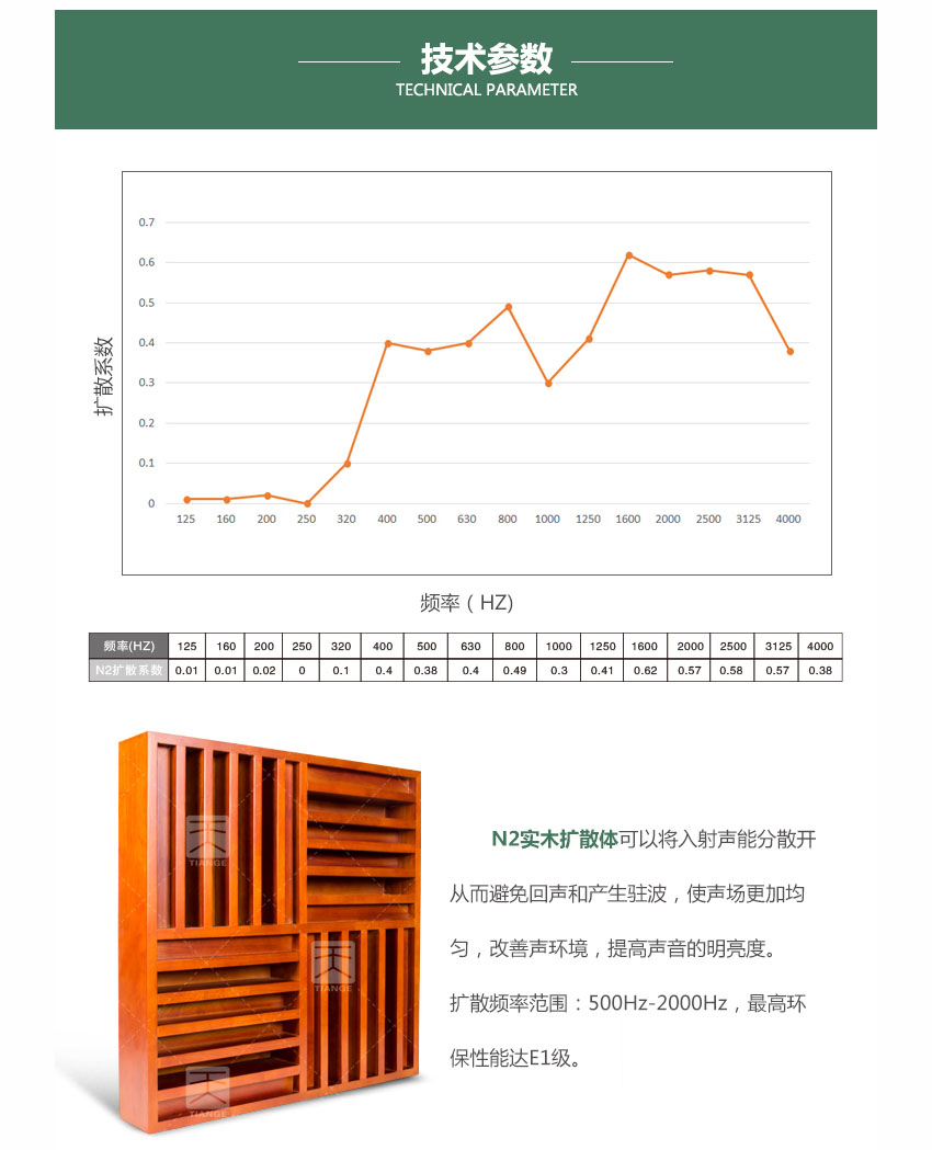 广东天戈吸音板厂家