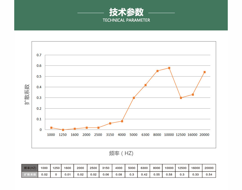 广东天戈吸音板厂家