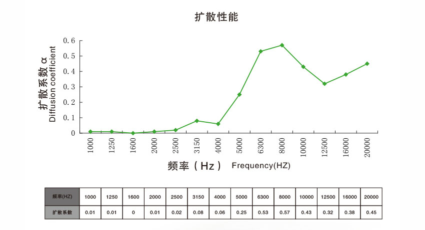 1511257492601713.jpg 广东天戈吸音板厂家