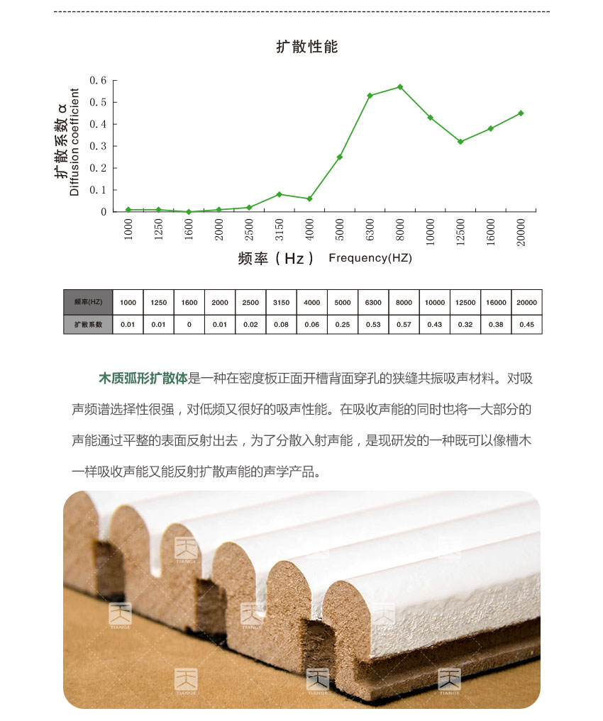 1511344319138347.jpg 广东天戈吸音板厂家