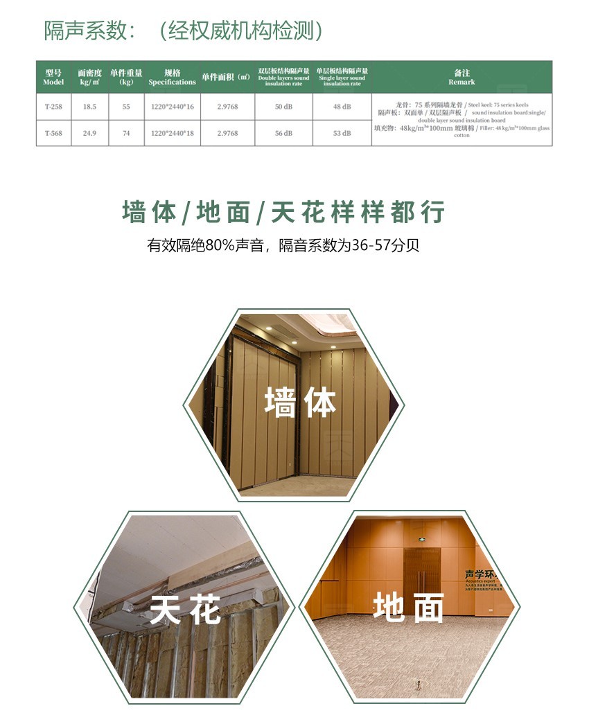 隔音板隔声系数