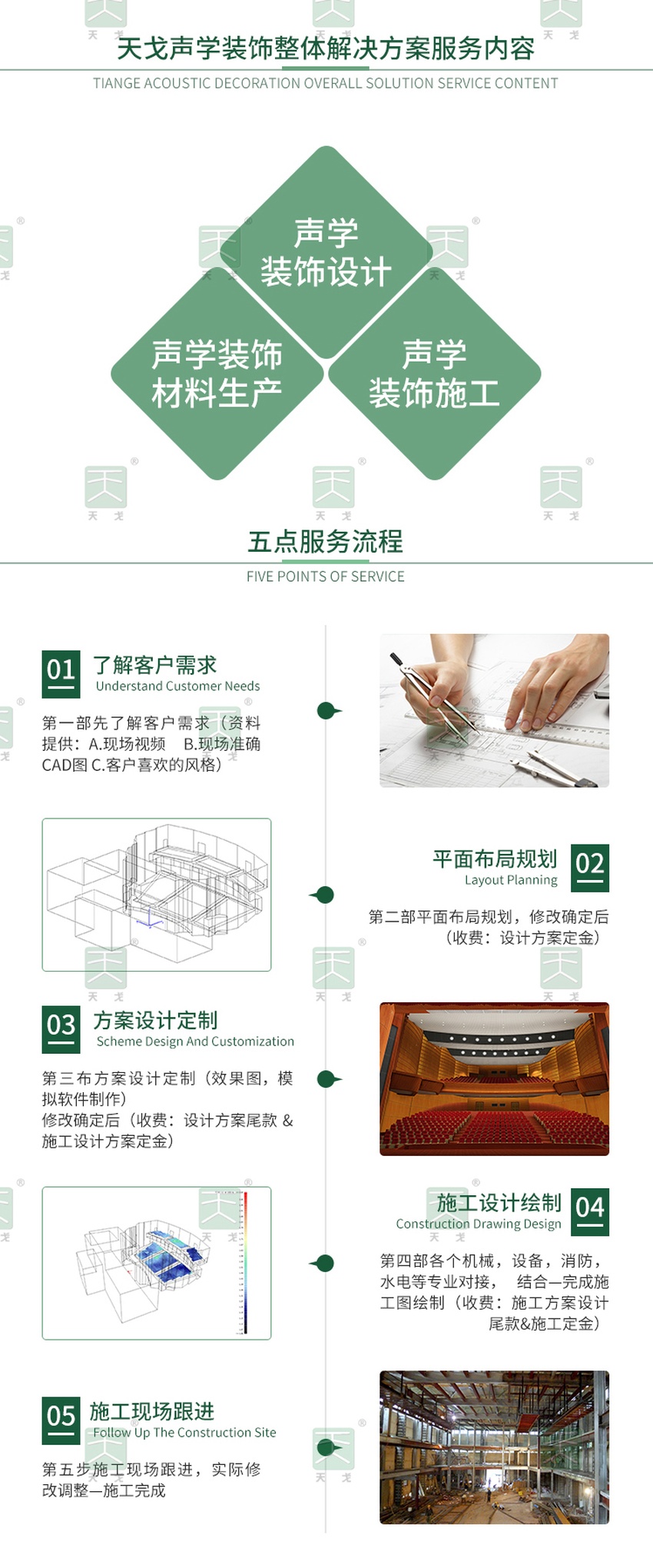 天戈声学装饰整体解决方案服务内容及流程 天戈声学装饰整体解决方案服务内容及流程